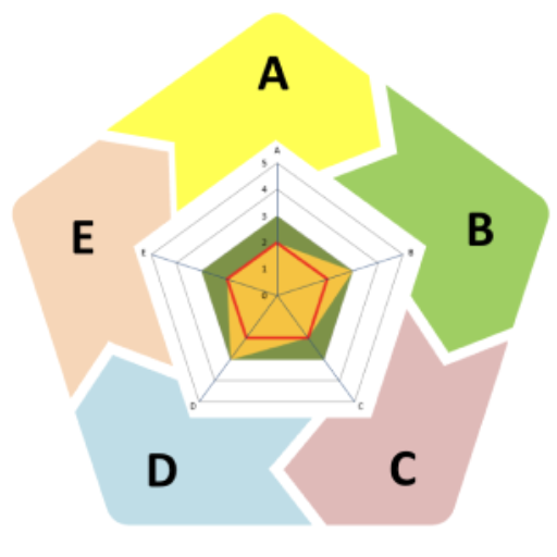 Illustration cercle vertueux diagnostic